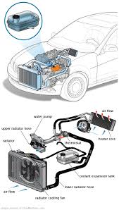 See U1146 repair manual